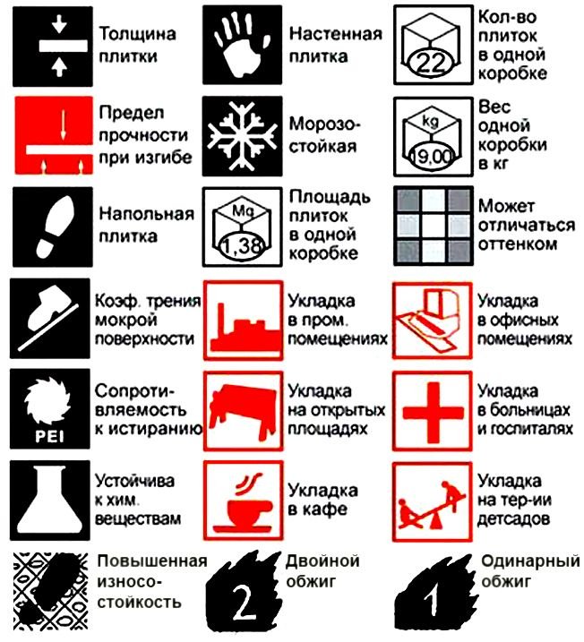 Плитка для підлоги у ванну кімнату, види матеріалу, розміри і форма