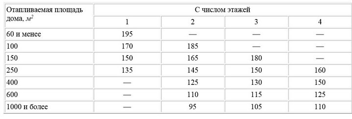 Як створюється енергозберігаючий будинок, як економити тепло