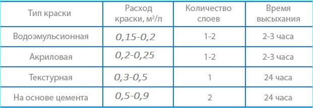 Фарба для ванної кімнати, поради фахівців з вибору матеріалу