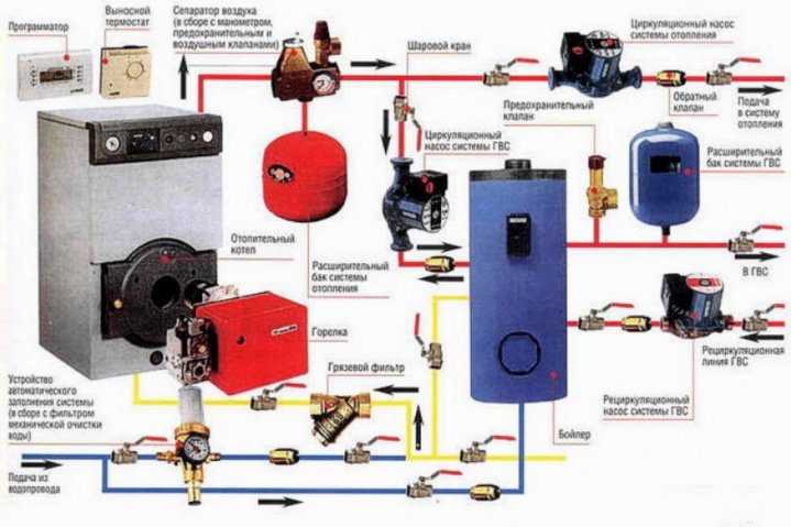 Які помилки бувають при монтажі котельні, що предринять...