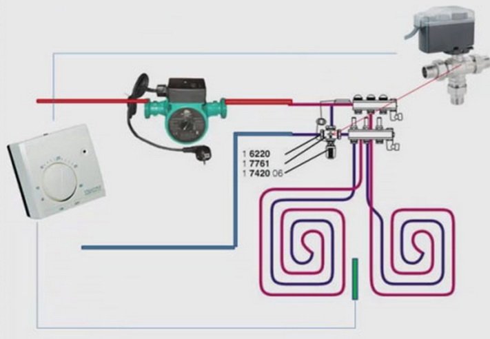 Схеми управління теплою підлогою, прилади автоматики, принципи роботи