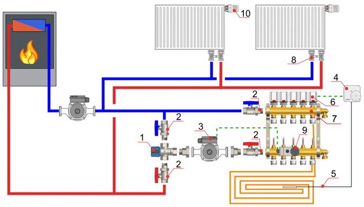 Схеми теплої підлоги   конструктивна, розміщення устаткування, підключень