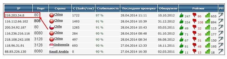Як змінити IP адресу компютера? Використовуємо проксі і програму!