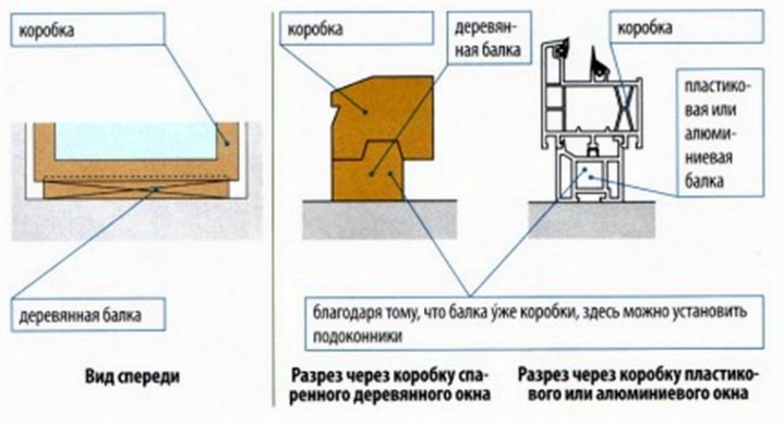 Щоб вікна не потіли   як правильно встановити