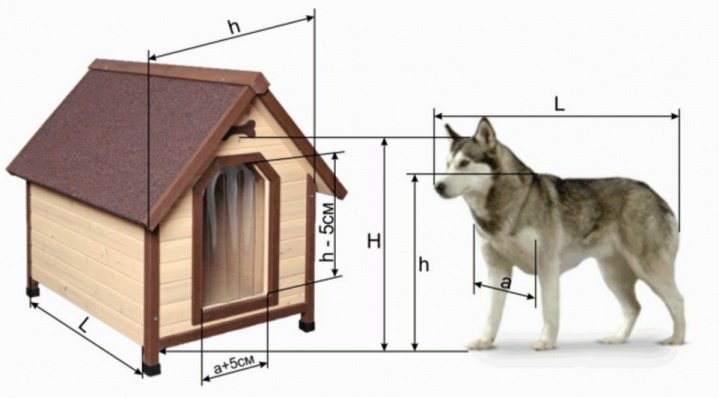 Зробити теплу собачу будку