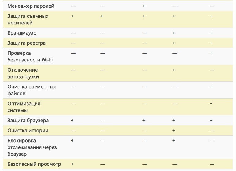 Який антивірус краще для віндовс 10? Відповіді тут!