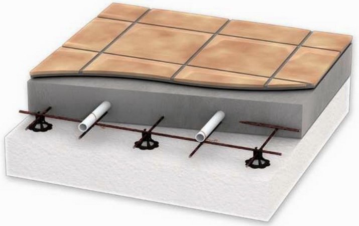 Схеми теплої підлоги   конструктивна, розміщення устаткування, підключень