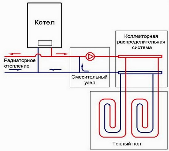 Монтаж змішувального вузла для теплої підлоги