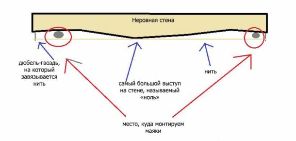 Процес вирівнювання стін по маяках своїми руками поетапно: як виставити маячки