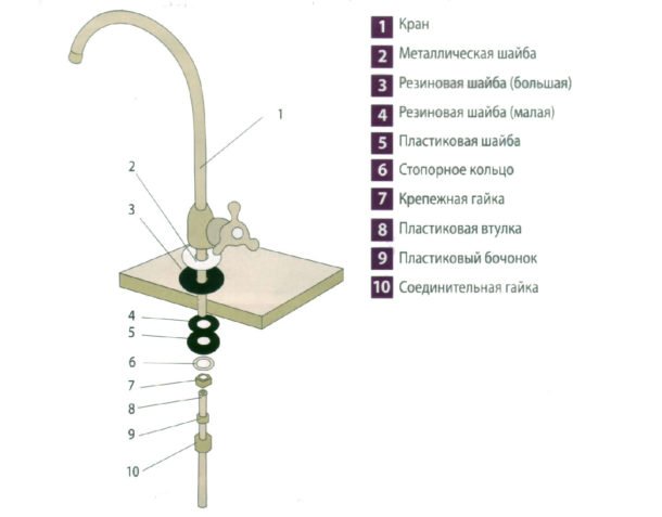 Установка крана для фільтрування питної води