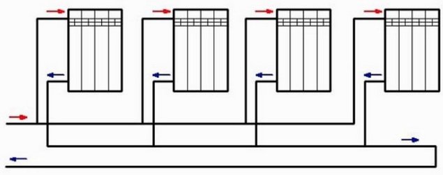 Де застосовується, як робиться Петля Тіхельмана