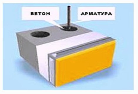 Теплі блоки для стін (теплоблок)   в чому проблема застосування