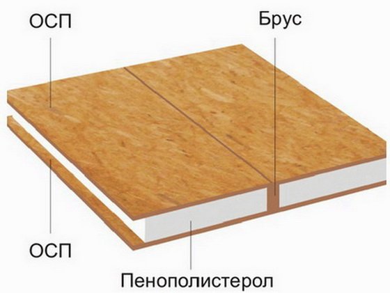 Чим краще утеплювати каркасний будинок   вибір теплоізолятора
