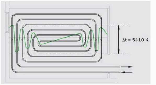 Схеми і правила укладання трубопроводу в теплій підлозі