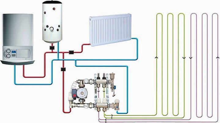 Який вибрати котел для теплої підлоги