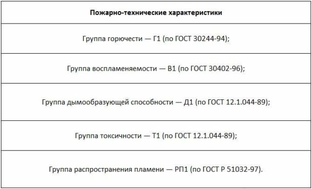 Лист ГВЛ: розміри, характеристики, застосування