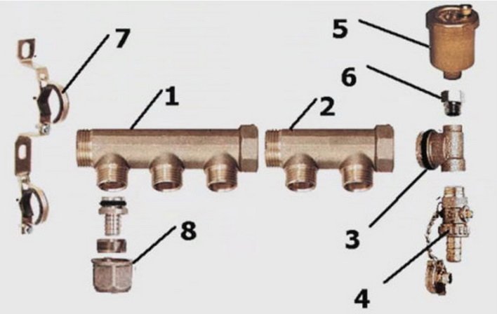 Який колектор теплої підлоги вибрати, як укомплектувати і встановити