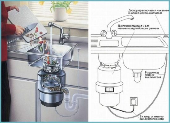 Подрібнювач (діспоузер) для харчових та органічних відходів. Як вибрати і встановити прилад на раковину