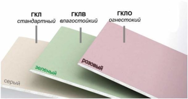 Лист ГКЛ — що це таке? Розміри і товщина, види матеріалу