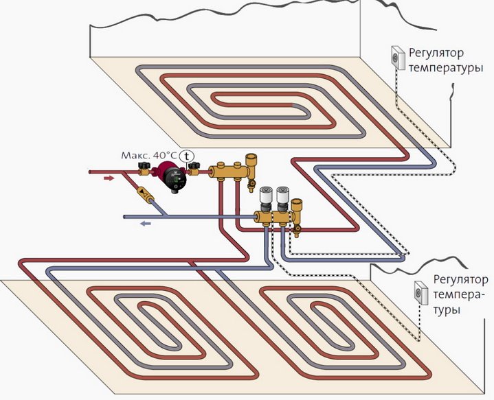 Як розрахувати тепла підлога, які характеристики прийняти