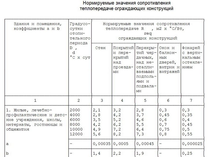 Як створюється енергозберігаючий будинок, як економити тепло