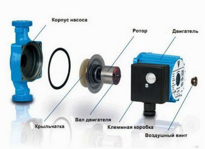 Вибір і застосування насоса для теплої підлоги