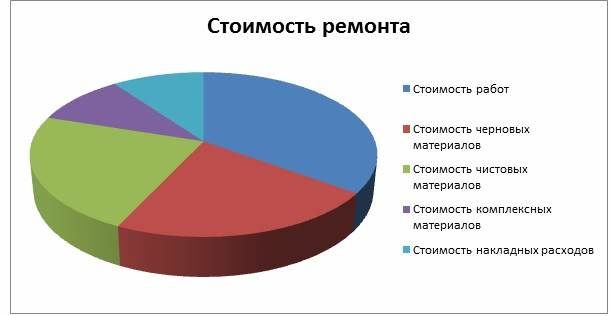 Як розрахувати вартість ремонту квартири: в новобудові, в старому фонді або на окремому санвузлі
