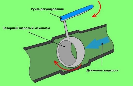 Як вибрати кран для пральної машинки і підключити його до водопроводу