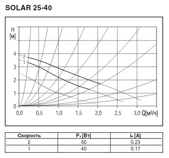 Вибір і застосування насоса для теплої підлоги