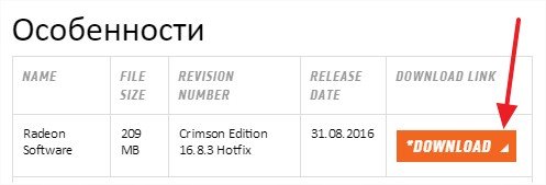 Як перевстановити драйвера відеокарти на windows 7? Легко!