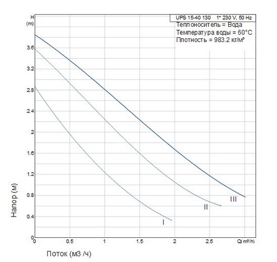 Як встановити і налаштувати колектор теплої підлоги
