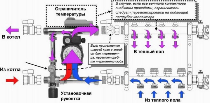 Схеми управління теплою підлогою, прилади автоматики, принципи роботи