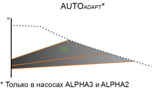 Застосування циркуляційних насосів типу ALPHA