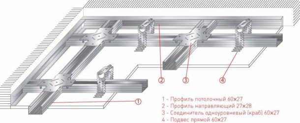 Монтуємо стелю з ГКЛ: який гіпсокартон краще використовувати для стелі