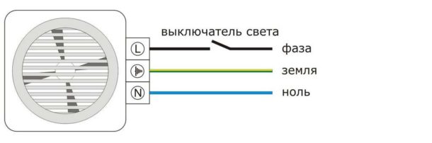 Як зробити вентиляцію в туалеті: вентиляція із зворотнім клапаном