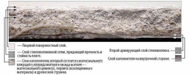 Лист ГВЛ: розміри, характеристики, застосування