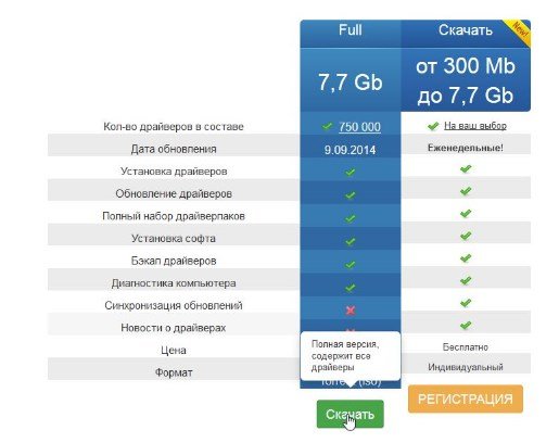 Програми для пошуку драйверів для Windows 7   мій огляд