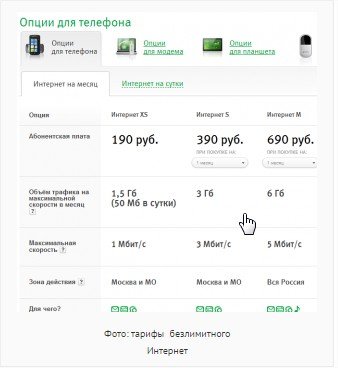 Як підключити інтернет мегафон на телефон? Відповідь тут!
