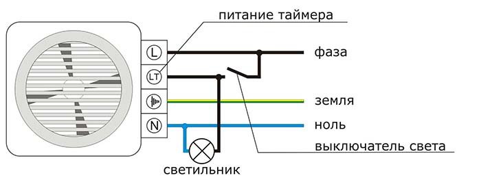 Установка і підключення витяжного вентилятора у ванній кімнаті