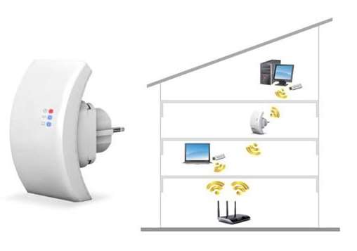 Як підсилити сигнал WiFi роутера? Найкращий спосіб!