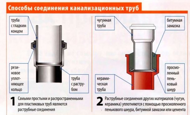 Заміна каналізаційної труби в квартирі: за чий рахунок, ціна