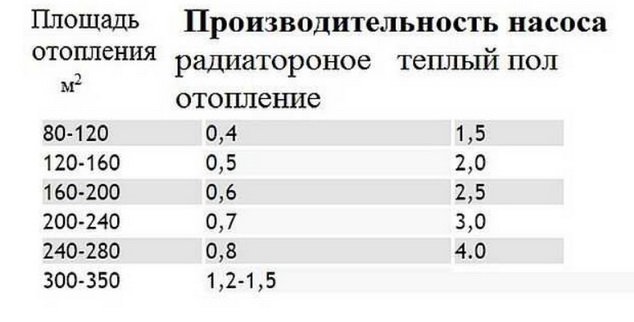 Вибір і застосування насоса для теплої підлоги