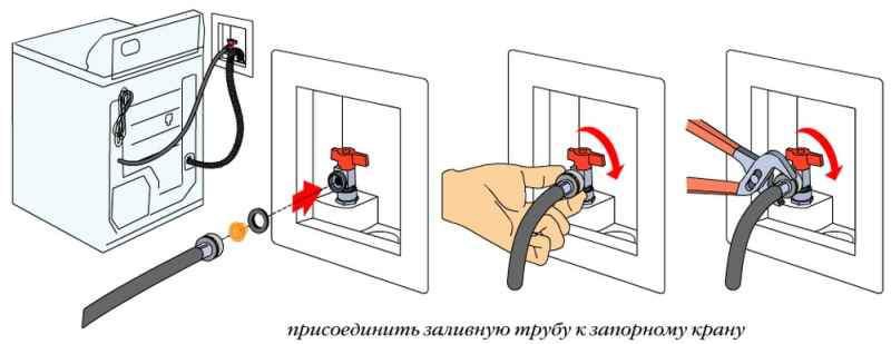 Як правильно встановити пральну машину самостійно за рівнем (відео)