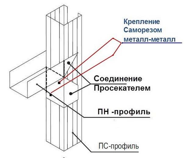Гіпсокартонні перегородки для зонування простору в кімнаті (9 фото)