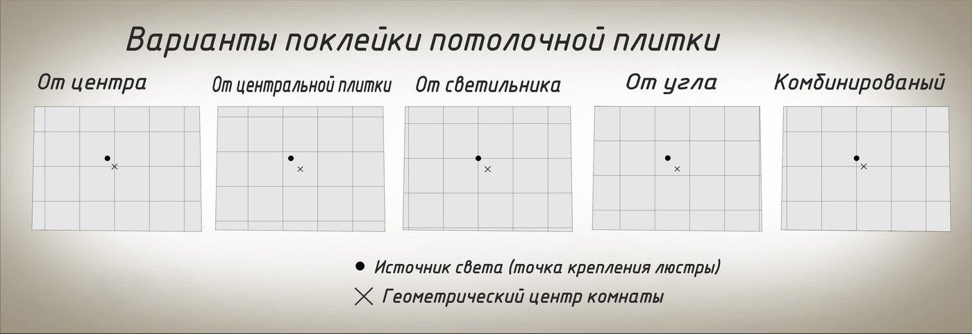 Облицювання плиткою ванної кімнати, етапи і технологія робіт