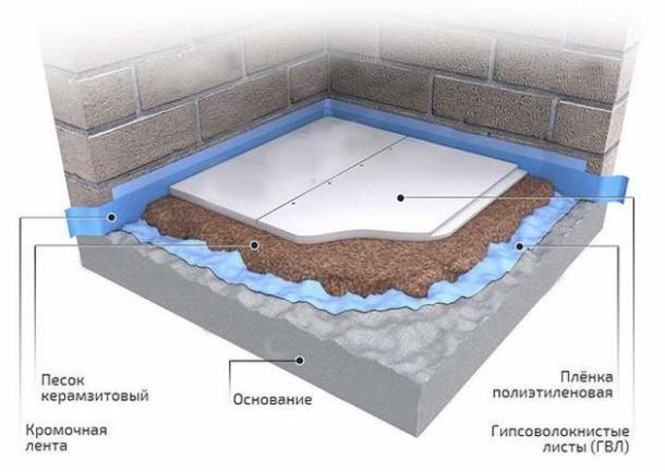 Шурупи для ГВЛ: технічні характеристики саморізів, розміри