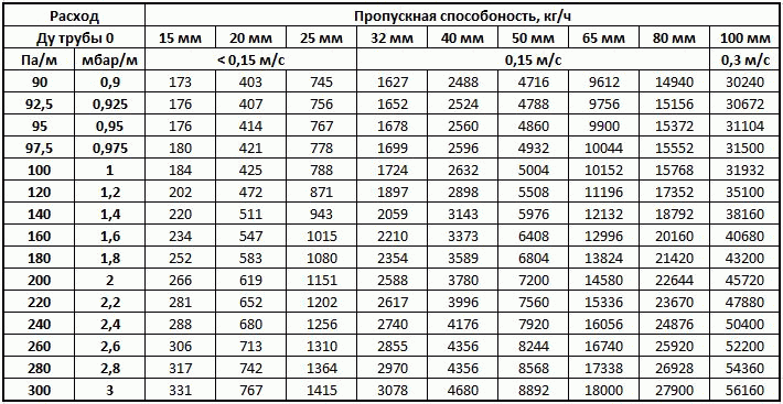 Заміна труб у ванній, необхідні матеріали і можливі проблеми