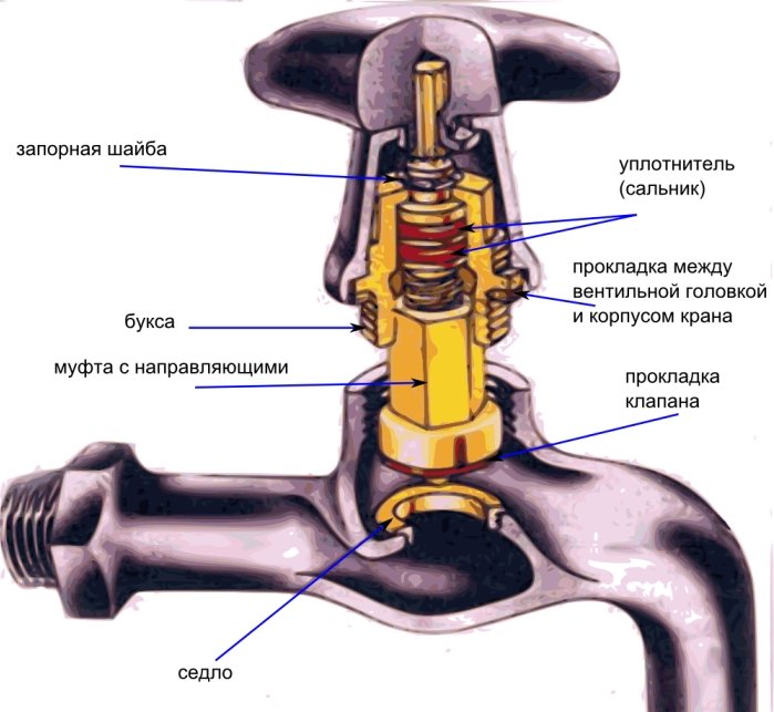 Пристрій змішувача для ванни, огляд різних моделей