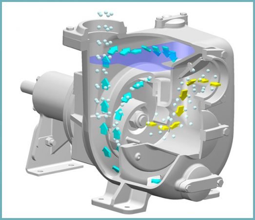 Вихровий насос для свердловини: специфіка функціонування та правила вибору
