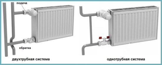 Розрахунок потужності радіаторів опалення: докладний алгоритм і тонкощі обчислень